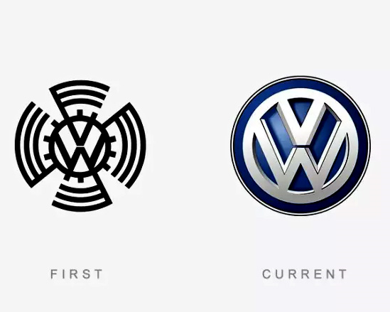 50个著名品牌logo的前世今生让你了解品牌的发展趋势