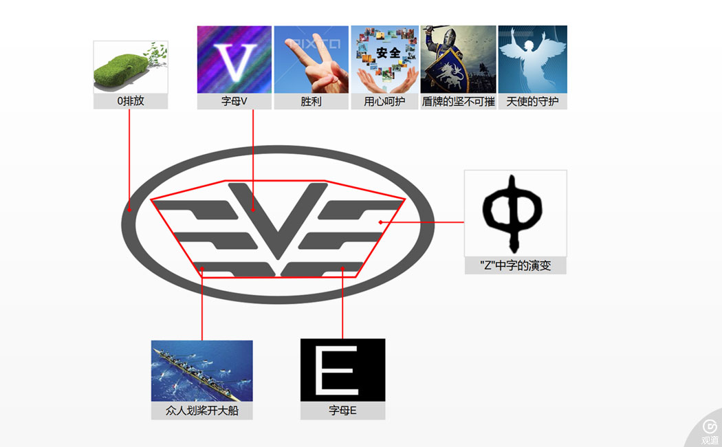 中植新能源汽车有限公司品牌策划与商标设计